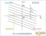 关于电机<b class='flag-5'>工作</b><b class='flag-5'>象限</b>的分析