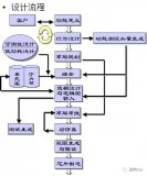 芯片设计及使用的<b class='flag-5'>EDA</b>工具介绍