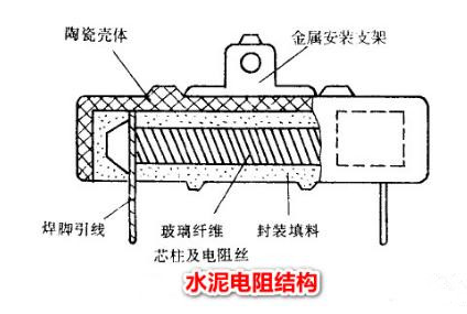 水泥<b class='flag-5'>电阻</b>的特点和作用，水泥<b class='flag-5'>电阻</b><b class='flag-5'>有</b>哪些应用？