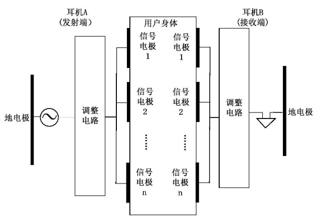 <b class='flag-5'>华为</b>新型人体通信<b class='flag-5'>设备</b><b class='flag-5'>专利</b>发布：提升通信质量