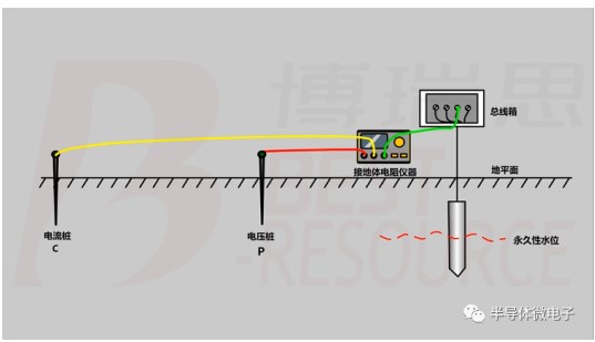 <b class='flag-5'>接地电阻</b>的测量方法与重要性浅析