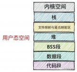 拆解mmap<b class='flag-5'>内存</b>映射的本质！