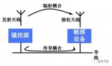 汽车线束接地对<b class='flag-5'>电磁兼容性</b>的影响