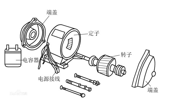 单相<b class='flag-5'>电机电</b>容大了有影响吗？<b class='flag-5'>电机电</b>容计算？<b class='flag-5'>电机电</b>容和效率的关系