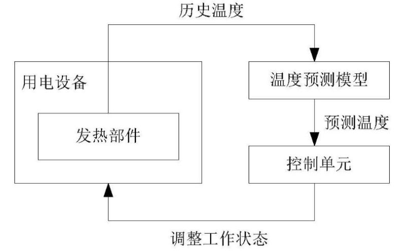 <b class='flag-5'>华为</b>新<b class='flag-5'>专利</b>可监测用电<b class='flag-5'>设备</b>、芯片表面温度，改善用户体验