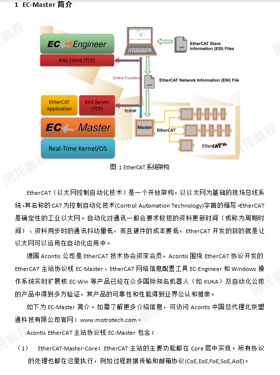 <b class='flag-5'>RK3568</b>--Acontis EtherCAT主站开发案例