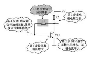 简述<b class='flag-5'>负反馈</b>对<b class='flag-5'>放大</b><b class='flag-5'>威廉希尔官方网站
</b><b class='flag-5'>性能</b>的影响