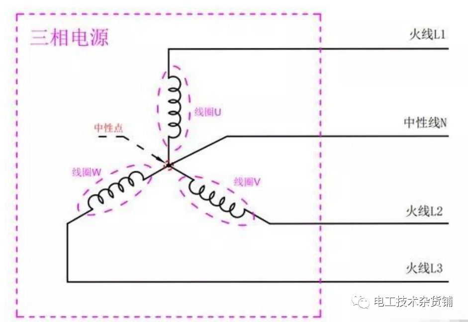 <b class='flag-5'>三相</b><b class='flag-5'>四线</b>制威廉希尔官方网站
中,<b class='flag-5'>中性线</b>的<b class='flag-5'>作用</b>是什么