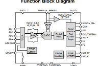 <b class='flag-5'>国产</b><b class='flag-5'>ADC</b>可100%兼容AD7192<b class='flag-5'>用于</b>电子秤系统