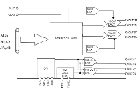 适用于<b class='flag-5'>射频信号</b>发生器的双通道16位500MSPS DAC SC3363