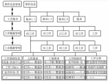 面向<b class='flag-5'>智能</b>制造的机加工艺<b class='flag-5'>管理</b>流程