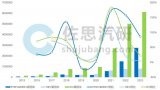 混合动力汽车<b class='flag-5'>研究</b>：电动化计划推迟 PHEV&amp;增程式占比将抬升至40%