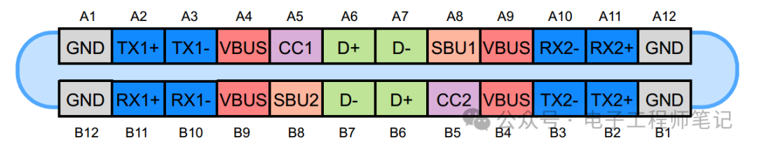 <b class='flag-5'>USB</b> <b class='flag-5'>Type-C</b>引脚排列的原理