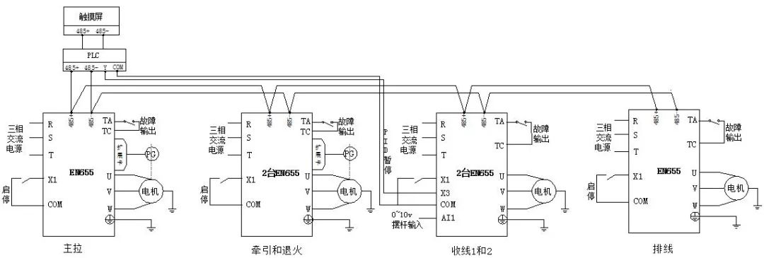 <b class='flag-5'>变频器</b>在<b class='flag-5'>拉丝机</b><b class='flag-5'>中</b>的应用方案