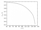 <b class='flag-5'>电源模块</b>输出电压与工作温度的关系