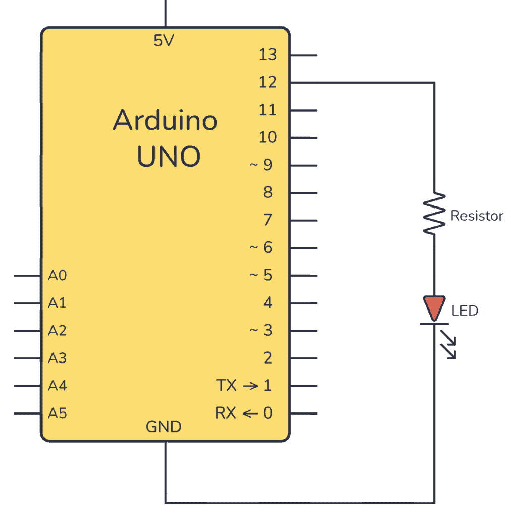 <b class='flag-5'>如何将</b>LED<b class='flag-5'>连接到</b><b class='flag-5'>Arduino</b><b class='flag-5'>板</b><b class='flag-5'>并</b>使其闪烁