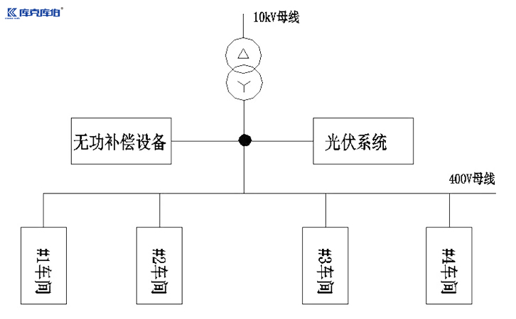 <b class='flag-5'>光</b><b class='flag-5'>伏</b><b class='flag-5'>发电</b><b class='flag-5'>谐波</b>怎么解决