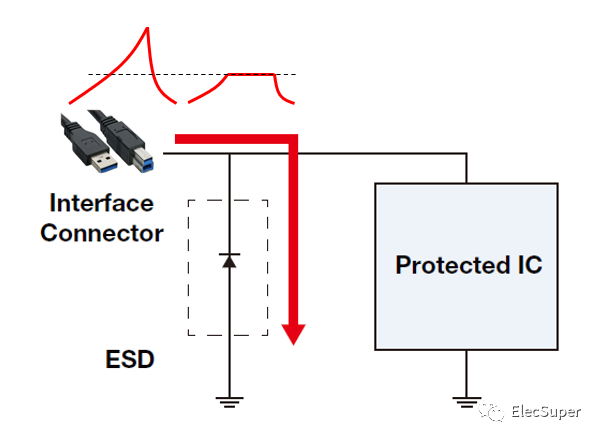 <b class='flag-5'>ESD</b>器件的工作原理？CMOS I/O上的内部<b class='flag-5'>ESD</b><b class='flag-5'>保护</b>实现