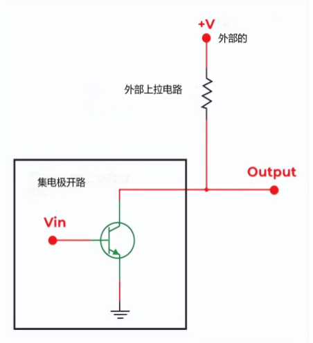 <b class='flag-5'>集电极</b><b class='flag-5'>开路</b>时什么意思？