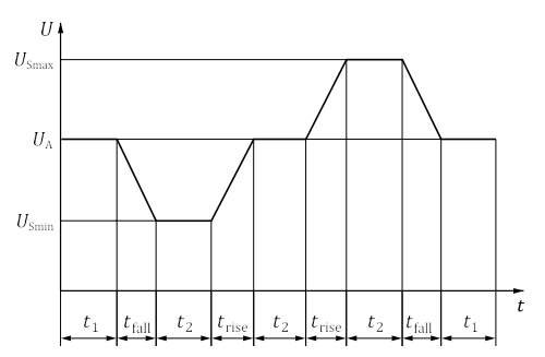 ISO16750-2:2023版汽车电性能测试<b class='flag-5'>新标准</b>解读