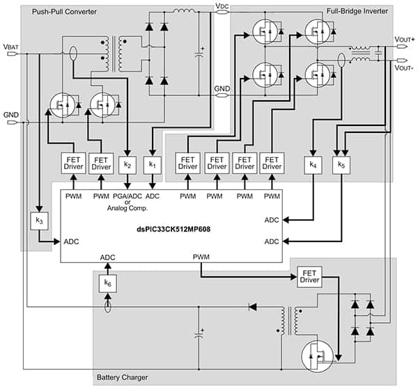 如何使用 DSC 和 MCU <b class='flag-5'>确保</b><b class='flag-5'>嵌入式</b>系统<b class='flag-5'>安全</b>