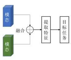 康谋技术 | <b class='flag-5'>自动驾驶</b><b class='flag-5'>多</b><b class='flag-5'>传感器</b>数据<b class='flag-5'>融合</b>方法