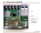 以太网交换<b class='flag-5'>芯片</b><b class='flag-5'>内部结构</b>详解