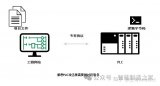 邪恶<b class='flag-5'>PLC</b>攻击技术的关键步骤