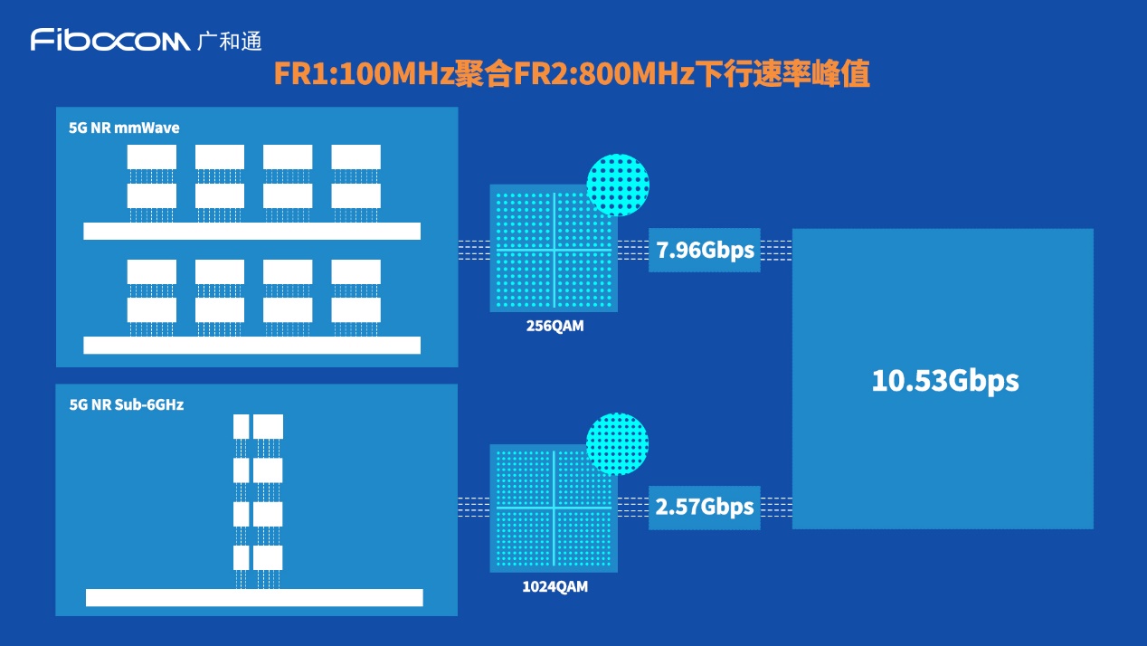 <b class='flag-5'>5G-A</b>：“繁花”盛开在2024