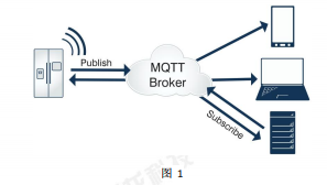 TLT507-<b class='flag-5'>MQTT</b>通信<b class='flag-5'>协议</b>案例