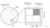 为什么单颗裸<b class='flag-5'>芯</b>会被称为<b class='flag-5'>die</b>呢？