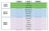 基于架构设计的车载网联<b class='flag-5'>系统验证</b>体系研究