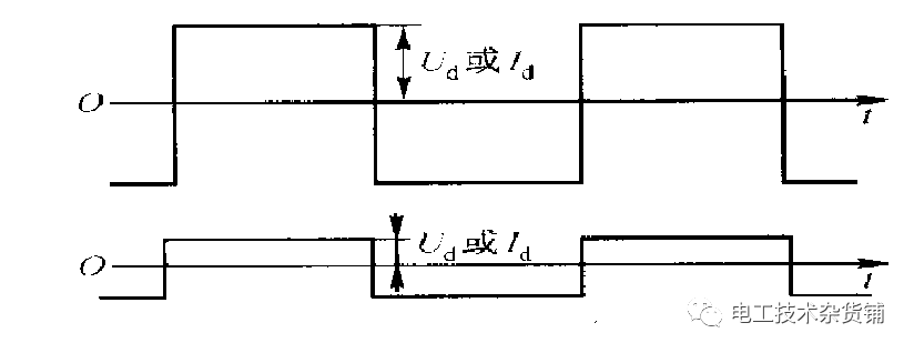 变频器的<b class='flag-5'>分类</b>总共有<b class='flag-5'>哪几种</b>