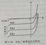 <b class='flag-5'>光电二极管</b>的基本工作原理介绍