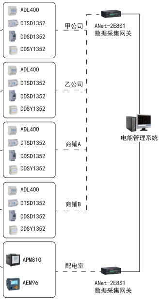 一文<b class='flag-5'>浅谈</b><b class='flag-5'>电能</b><b class='flag-5'>管理</b><b class='flag-5'>系统</b>