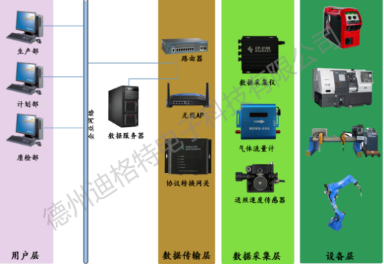 焊机<b class='flag-5'>数据采集</b><b class='flag-5'>系统</b>