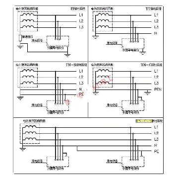 <b class='flag-5'>变压器</b><b class='flag-5'>中性</b><b class='flag-5'>点</b><b class='flag-5'>接地</b>属于什么<b class='flag-5'>接地</b>