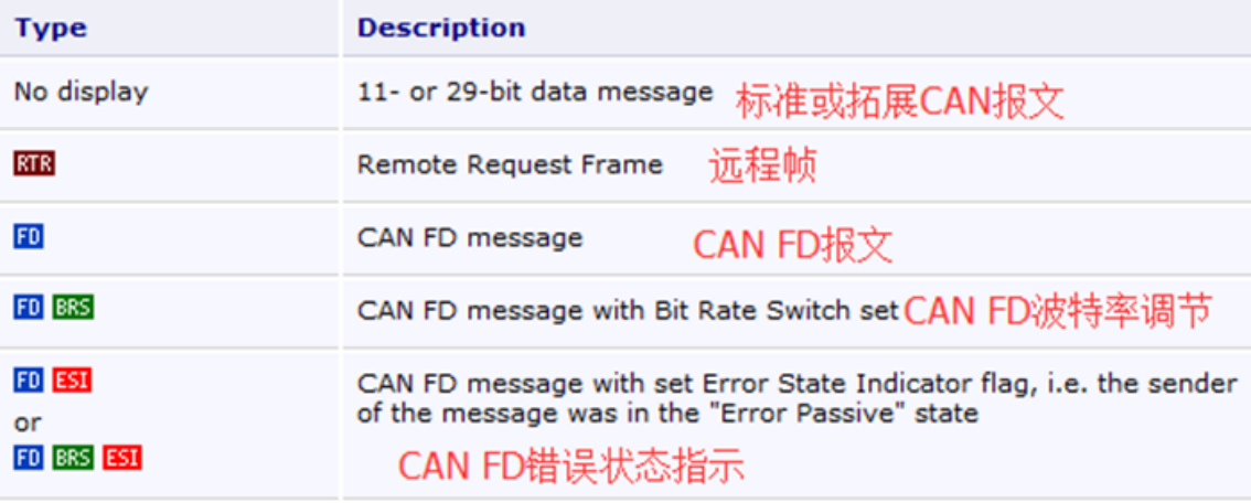 <b class='flag-5'>虹</b><b class='flag-5'>科</b>分享 | PCAN工具：强大的CAN通讯解决方案，你了解多少？