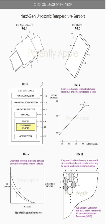 苹果超声波<b class='flag-5'>温度</b>传感器专利：提高用户<b class='flag-5'>环境温度</b>信息准确度