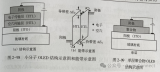 基于有机半导体的有机<b class='flag-5'>发光二极管</b>设计