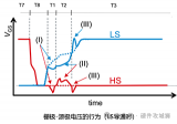 案例探讨正电压浪涌的对策和其效果