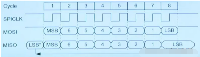 浅析i2c<b class='flag-5'>总线</b>和<b class='flag-5'>spi</b><b class='flag-5'>总线</b>的区别