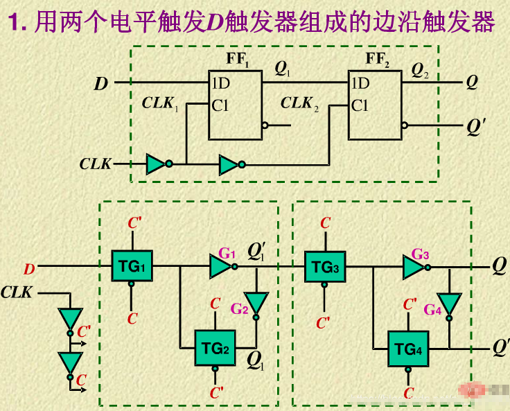 <b class='flag-5'>触发器</b>的三种<b class='flag-5'>触发</b>方式原理图