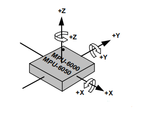什么是姿态传感<b class='flag-5'>器</b>MPU6050