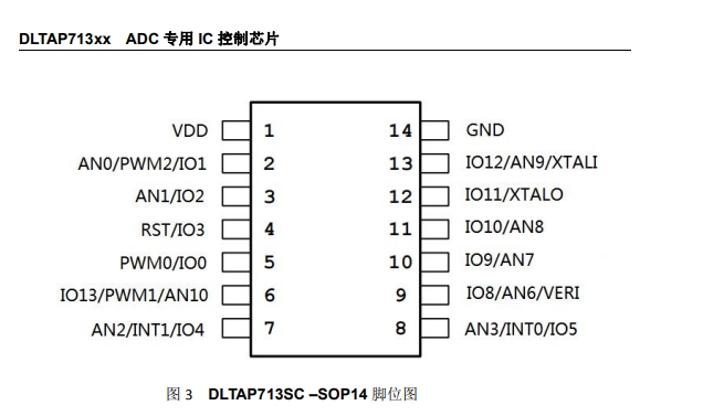 基于DLTAP713SC的<b class='flag-5'>智能</b><b class='flag-5'>宠物</b>项圈：433遥控与RGB灯光的融合