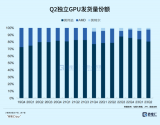 如何战胜芯片市场里的大Boss？<b class='flag-5'>下一个</b><b class='flag-5'>万亿</b>芯片巨头会是AMD吗？