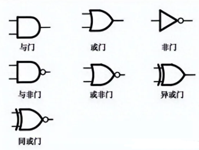 <b class='flag-5'>数字</b>威廉希尔官方网站
中<b class='flag-5'>逻辑</b><b class='flag-5'>门</b>的威廉希尔官方网站
符号图