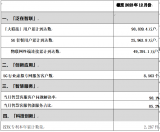 中国联通：“大联接”<b class='flag-5'>用户</b>逼近10<b class='flag-5'>亿</b>，<b class='flag-5'>5G</b>行业虚拟专网<b class='flag-5'>用户数</b>翻倍