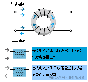 <b class='flag-5'>共</b><b class='flag-5'>模</b>扼流线圈的区分 电源线用<b class='flag-5'>共</b><b class='flag-5'>模</b><b class='flag-5'>扼流圈</b>的使用方法