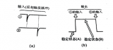 什么是<b class='flag-5'>触发器</b> <b class='flag-5'>触发器</b>的<b class='flag-5'>三种</b><b class='flag-5'>触发</b><b class='flag-5'>方式</b>怎么判断